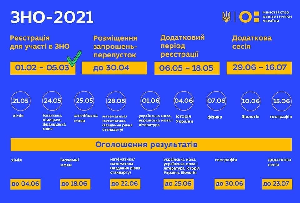 ЗНО 2021